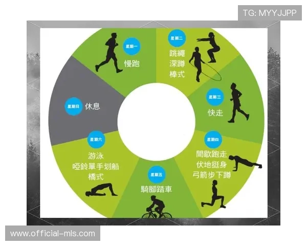体育内容与季节变化结合，应季运动指南受追捧